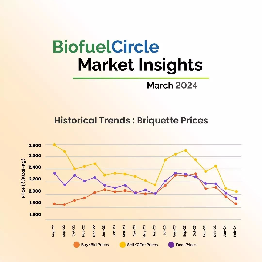 BiofuelCircle Market Insights Mar-2024