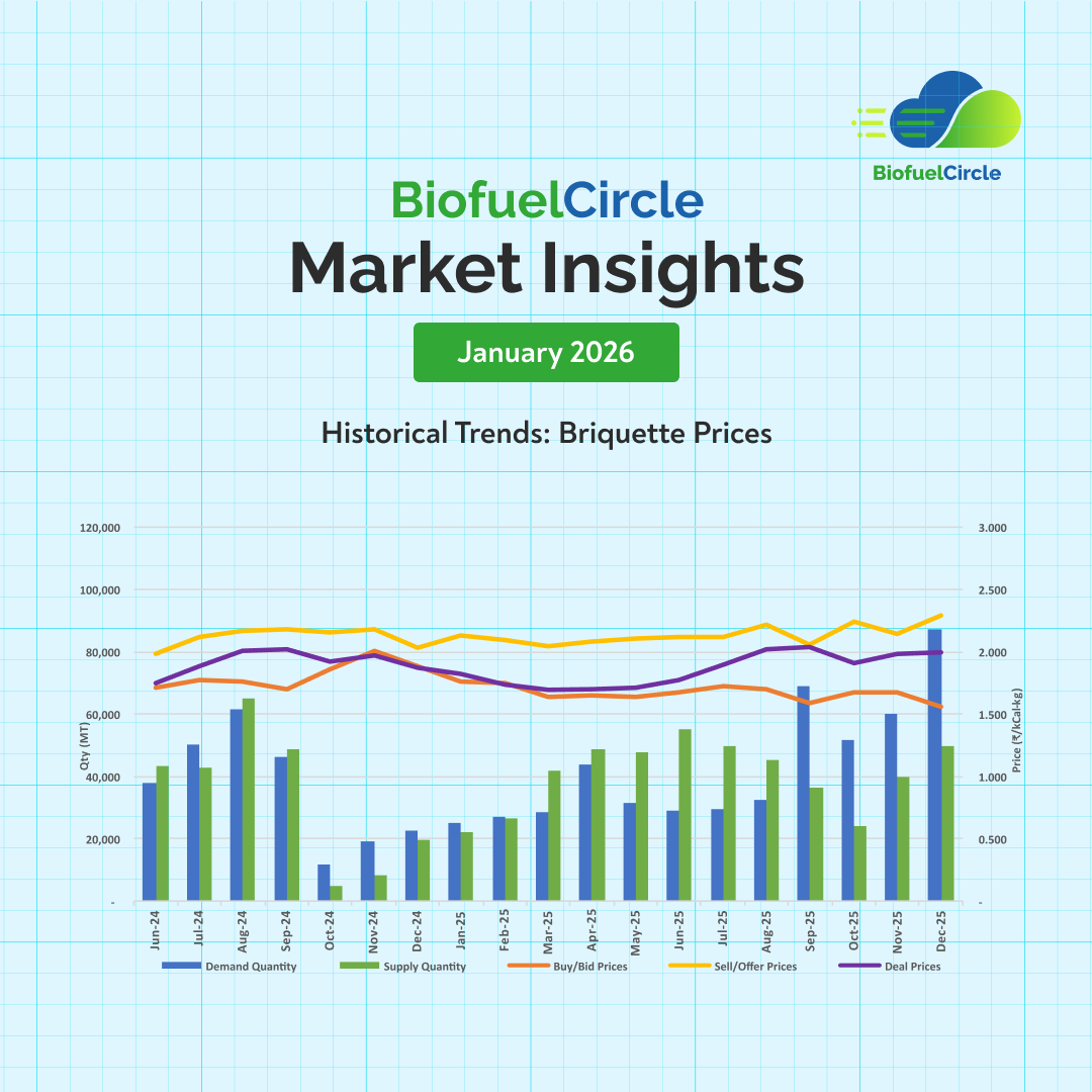 BiofuelCircle Market Insights January 2026