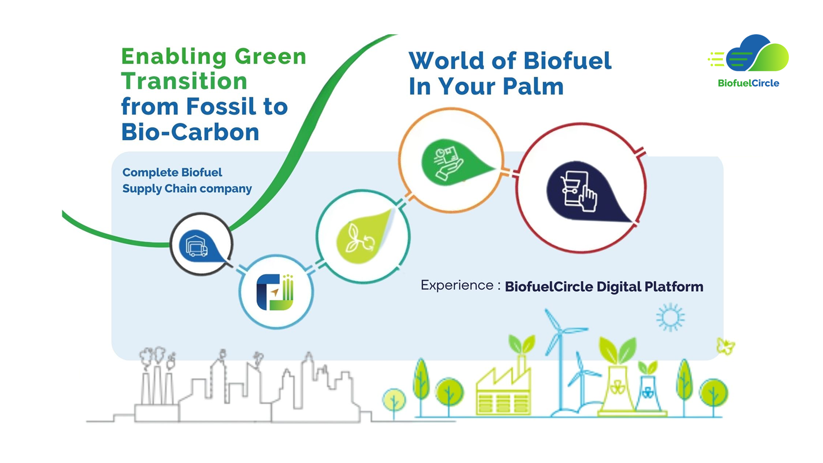 BiofuelCircle Platform Dashboard