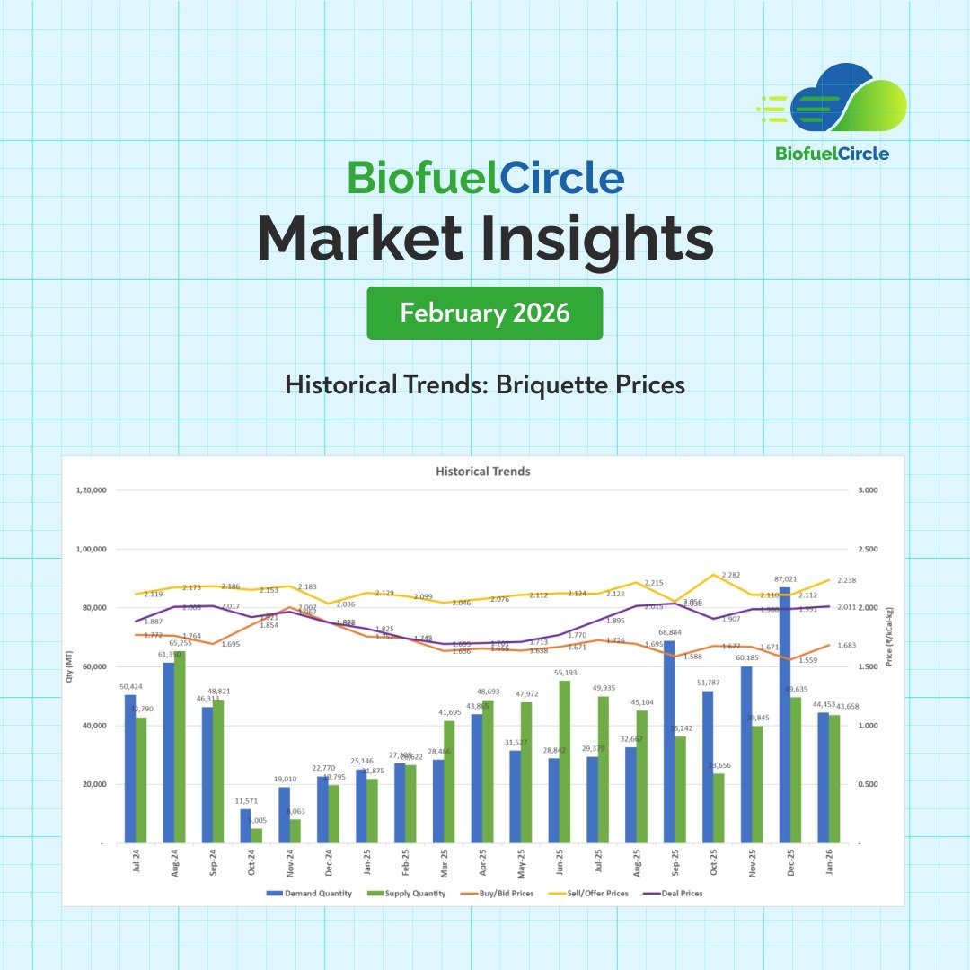 BiofuelCircle Market Insights February 2026