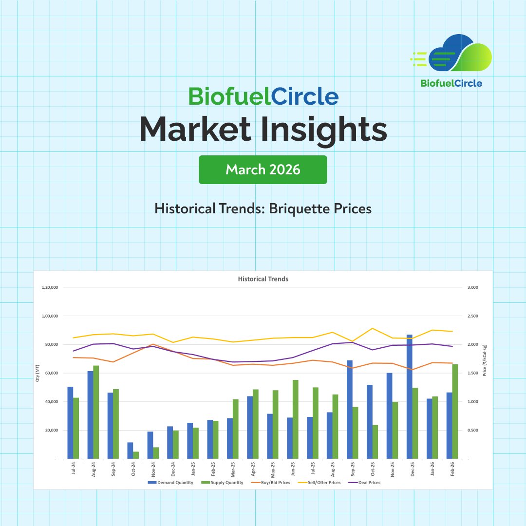 BiofuelCircle Market Insights March 2026