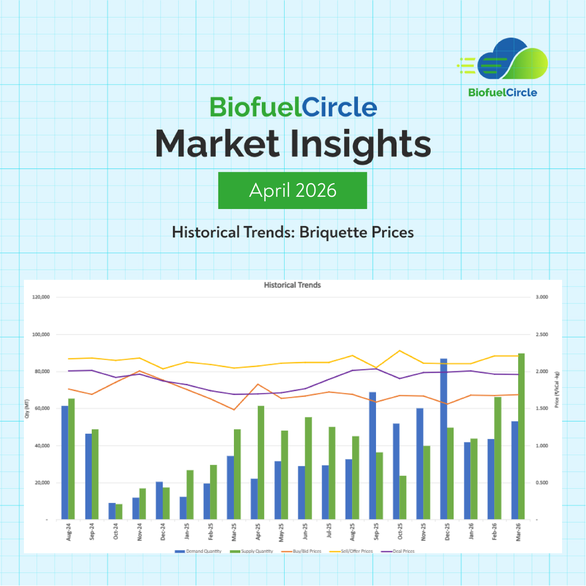 BiofuelCircle Market Insights April 2026