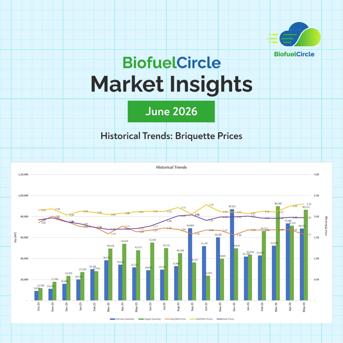BiofuelCircle Market Insights June 2026