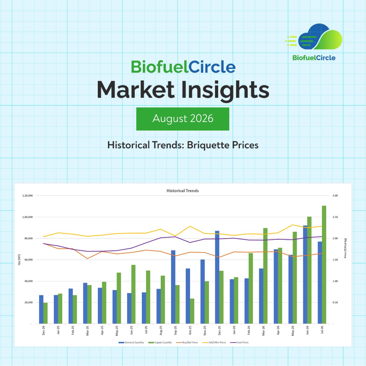 BiofuelCircle Market Insights August 2026
