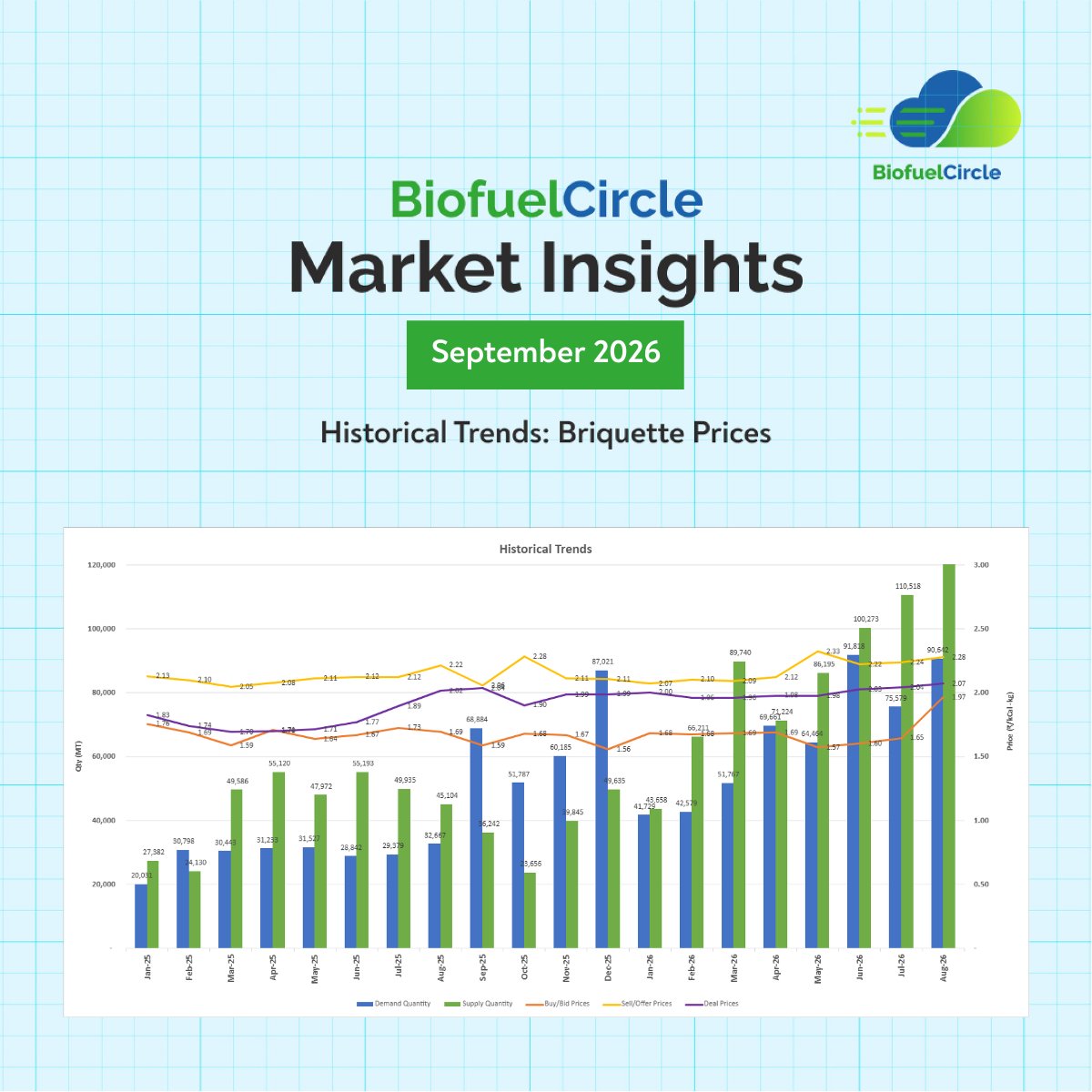 BiofuelCircle Market Insights September 2026