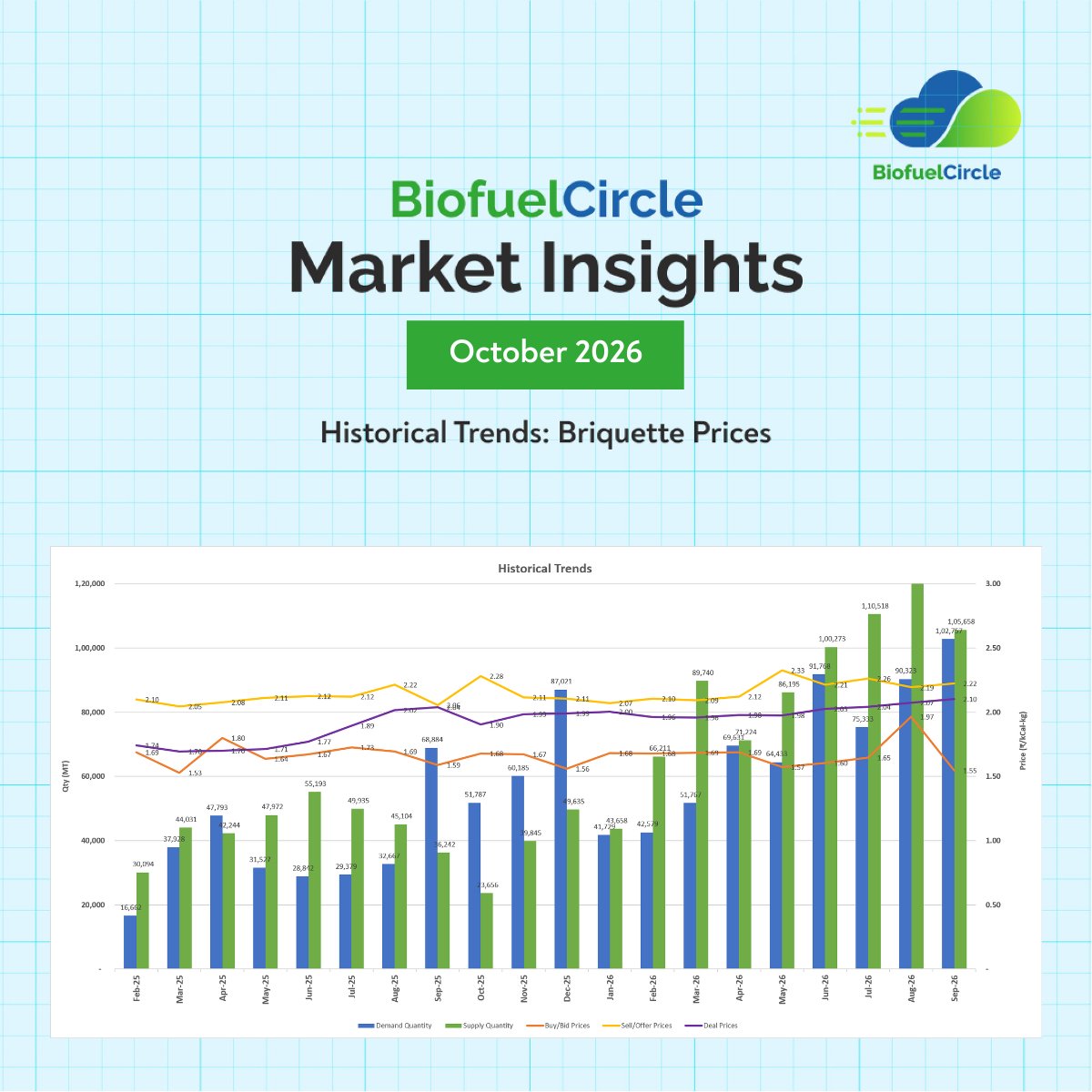 BiofuelCircle Market Insights October 2026